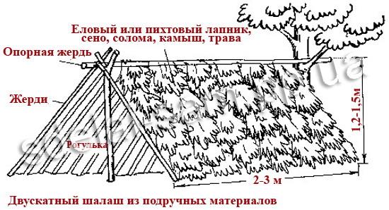 Инструкция шалаш своими руками Инструкция шалаш своими руками