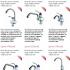Проточний електричний водонагрівач на кран: особливості вибору та встановлення, відгуки споживачів Змішувач нагрівач води